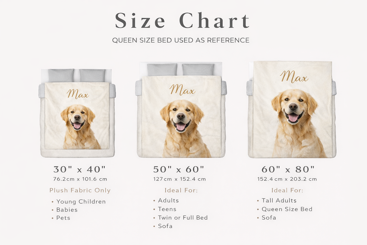 Custom Pet Blanket with Photo & Name  Personalized Dog Blanket  Cat Photo Throw  Sherpa Plush Pet Memorial Gift  PET1