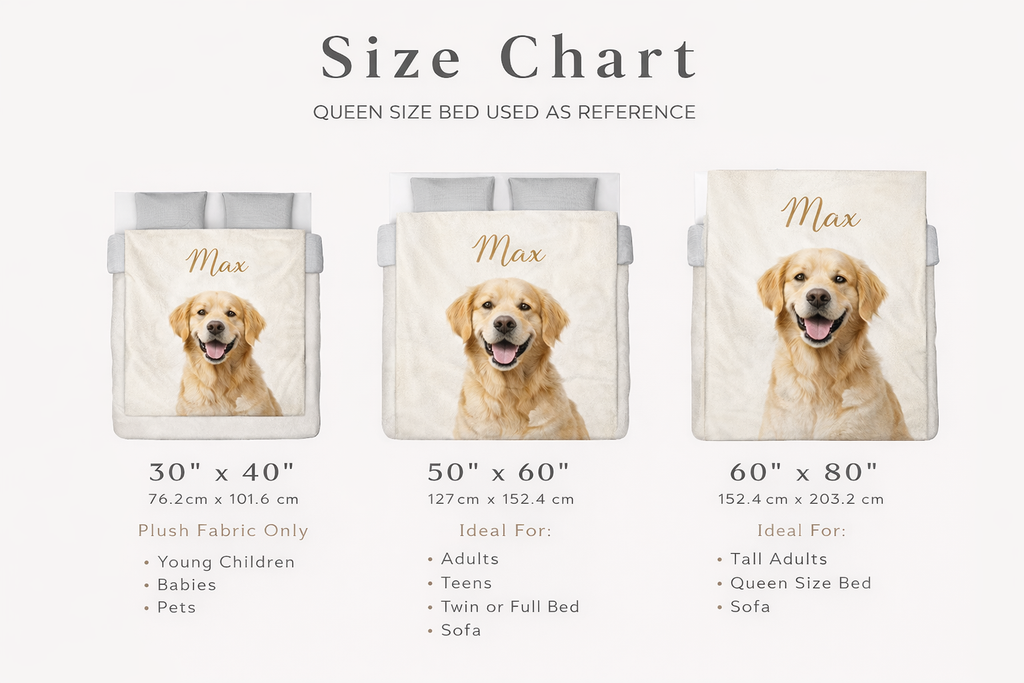 Custom Pet Blanket with Photo  Name  Personalized Dog Blanket  Cat Photo Throw  Sherpa Plush Pet Memorial Gift PET2